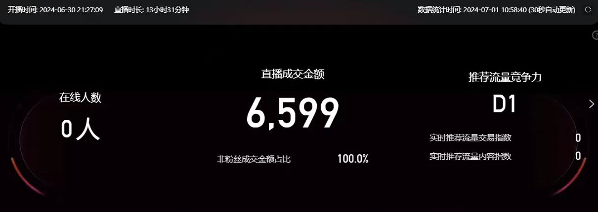 图片[3]-淘宝无人带货3.0高收益玩法，月入3万+，无脑躺赚，新手小白可落地实操-战狼项目网