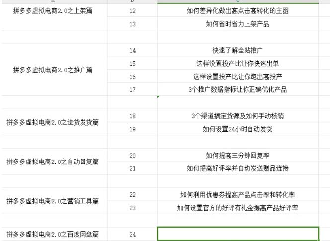 图片[2]-拼多多 虚拟项目-2.0：终极实操指南，一站式教学，轻松开店盈利 – 战狼项目网_分享创业资讯_最新网络项目资源-战狼项目网